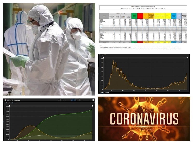 Coronavirus Italia: impennata di nuovi contagi